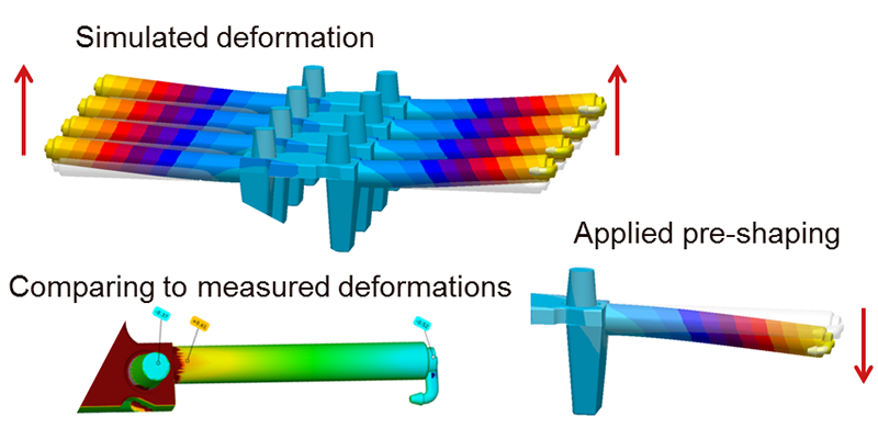 Simulation results are used to pre-shape the core to meet tolerance requirements of the final part.