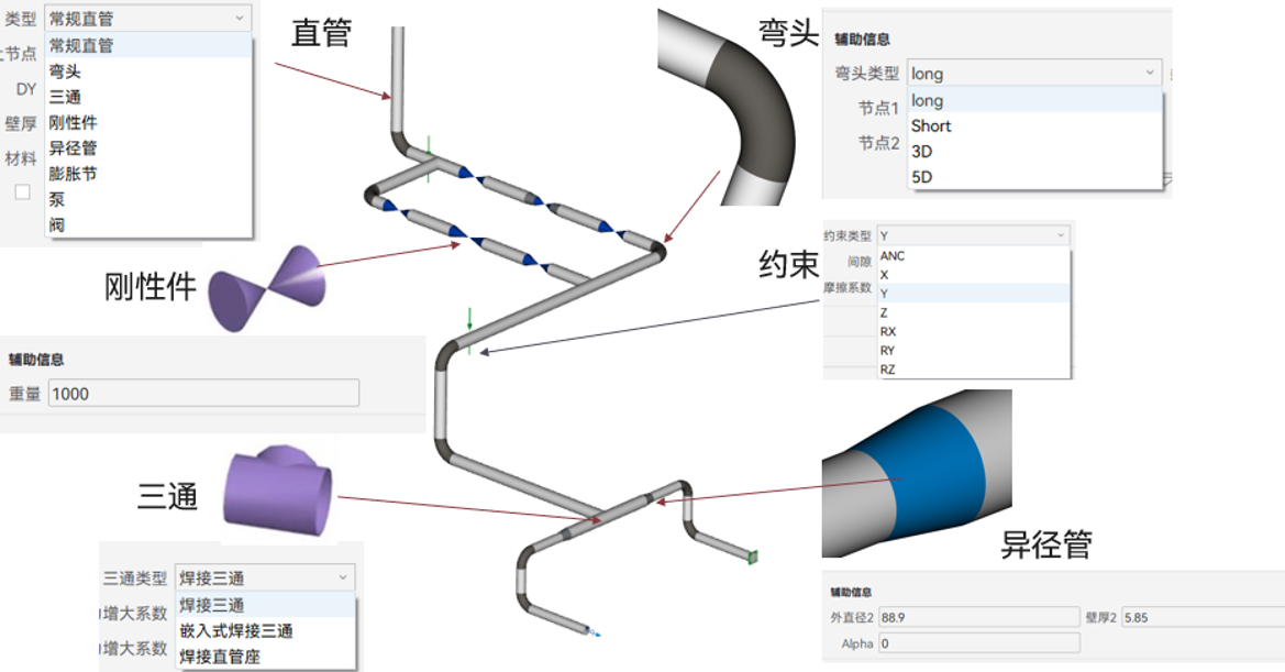AIPIPE 智能管道设计运维一体化平台 建模功能