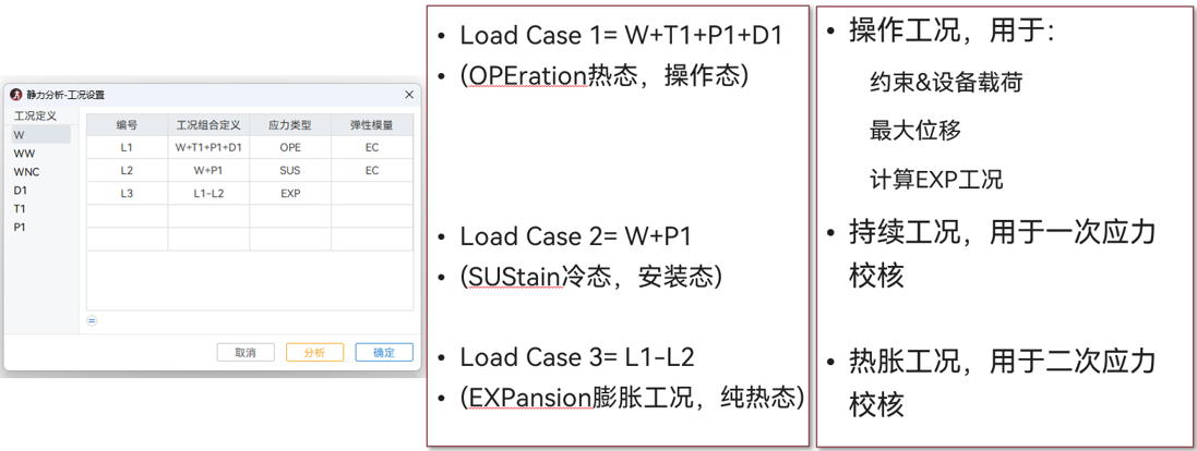 AIPIPE 智能管道设计运维一体化平台 分析功能