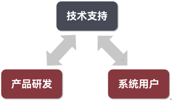 AIPIPE 智能管道设计运维一体化平台 技术支持与用户反馈体系