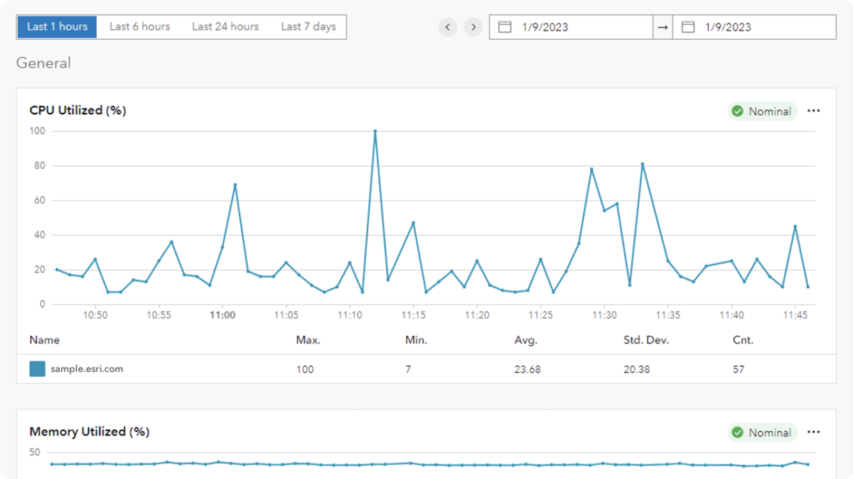 ArcGIS Enterprise ArcGIS Monitor4