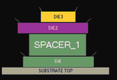 Cadence SIP Layout 功能模块 3.1