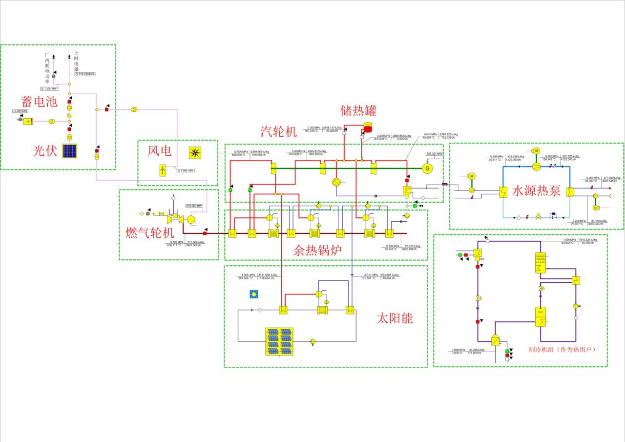 EBSILON 综合能源