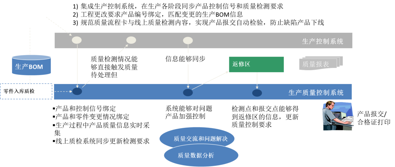 Extech QMS 制程及出货质量控制