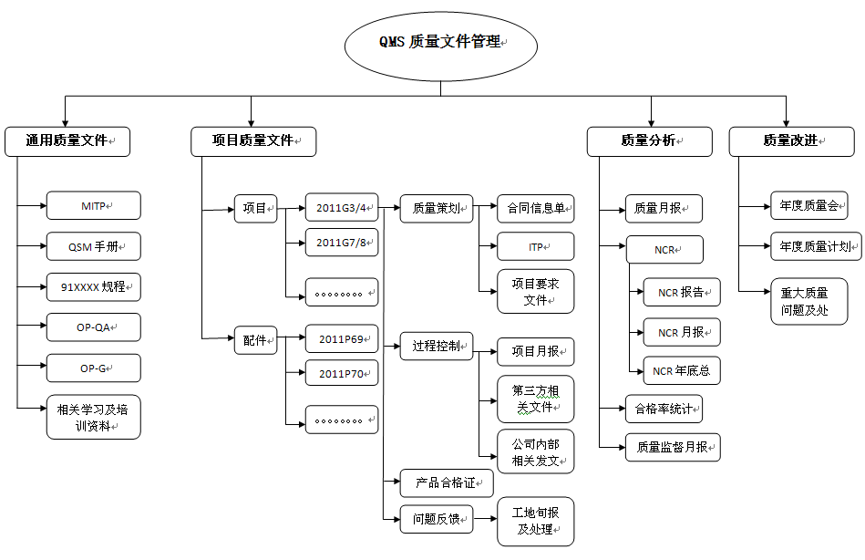 Extech QMS 质量体系文件