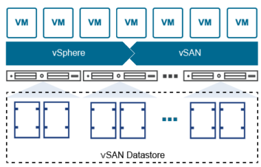革新企业存储：深度解析VMware vSAN的创新性解决方案