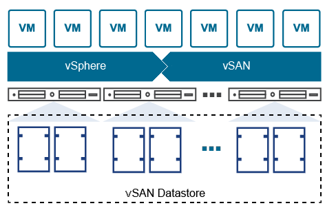 革新企业存储：深度解析VMware vSAN的创新性解决方案