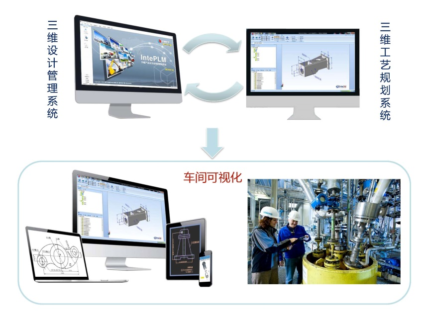 Inte3D 三维工艺可视化输出
