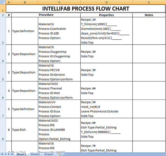 IntelliSute IntelliFab工艺流程编辑器3