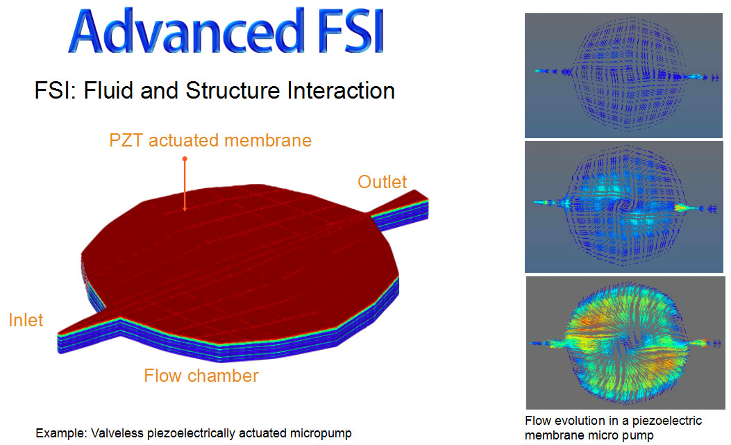 IntelliSute Microfluidic 微流体、生物模块3