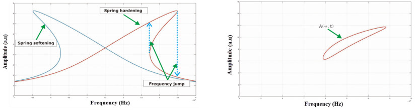 IntelliSute ParameterAnalysis 参数化分析模块4