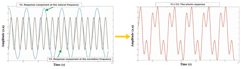 IntelliSute ParameterAnalysis 参数化分析模块5