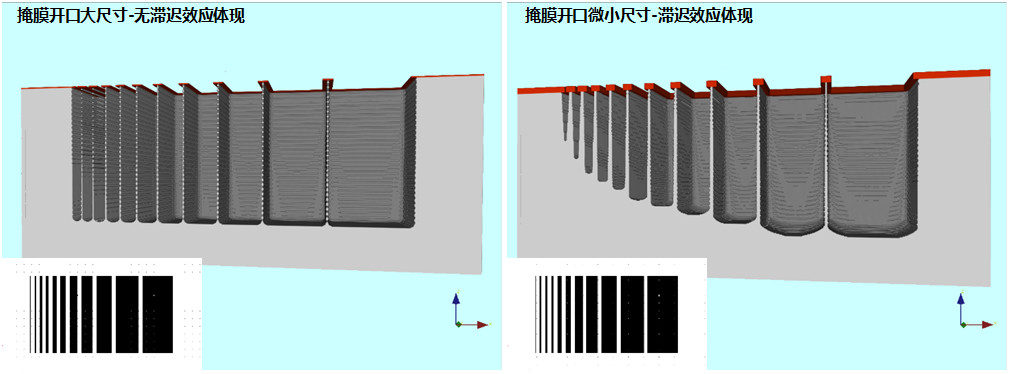 IntelliSute RECIPE 干法蚀刻模块1
