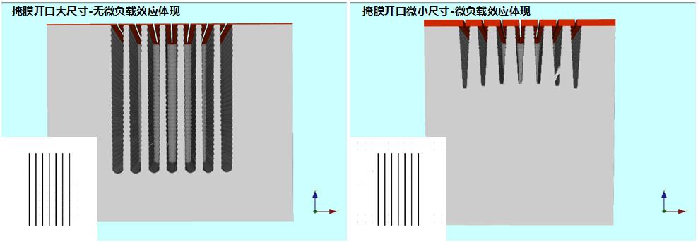 IntelliSute RECIPE 干法蚀刻模块2