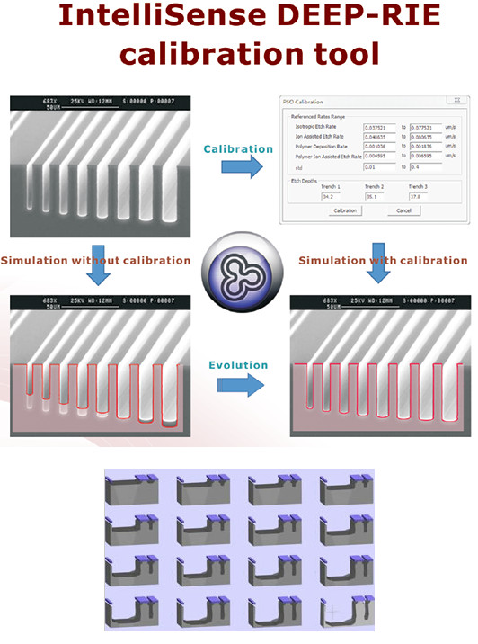 IntelliSute RECIPE 干法蚀刻模块4