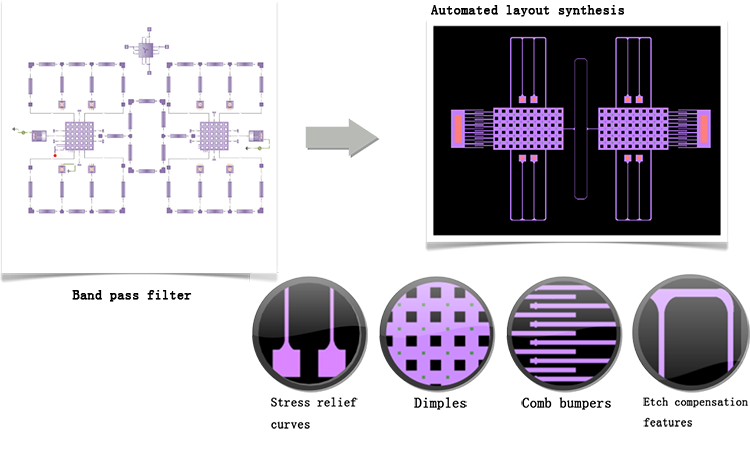 IntelliSute SYNPLE系统分析模块4
