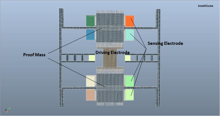 IntelliSute SYNPLE系统分析模块8