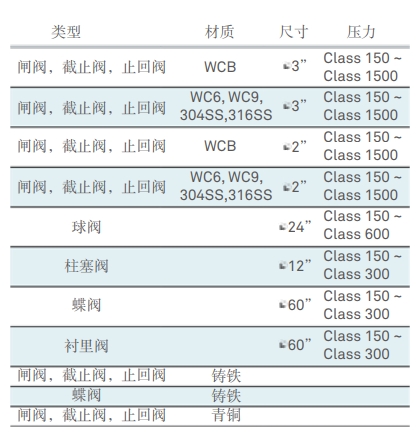 Intergraph Smart Materials功能模块 2