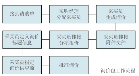 Intergraph Smart Materials功能模块 3