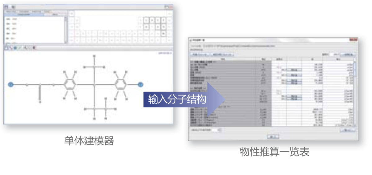 J-OCTA 定量构效关系(QSPR)