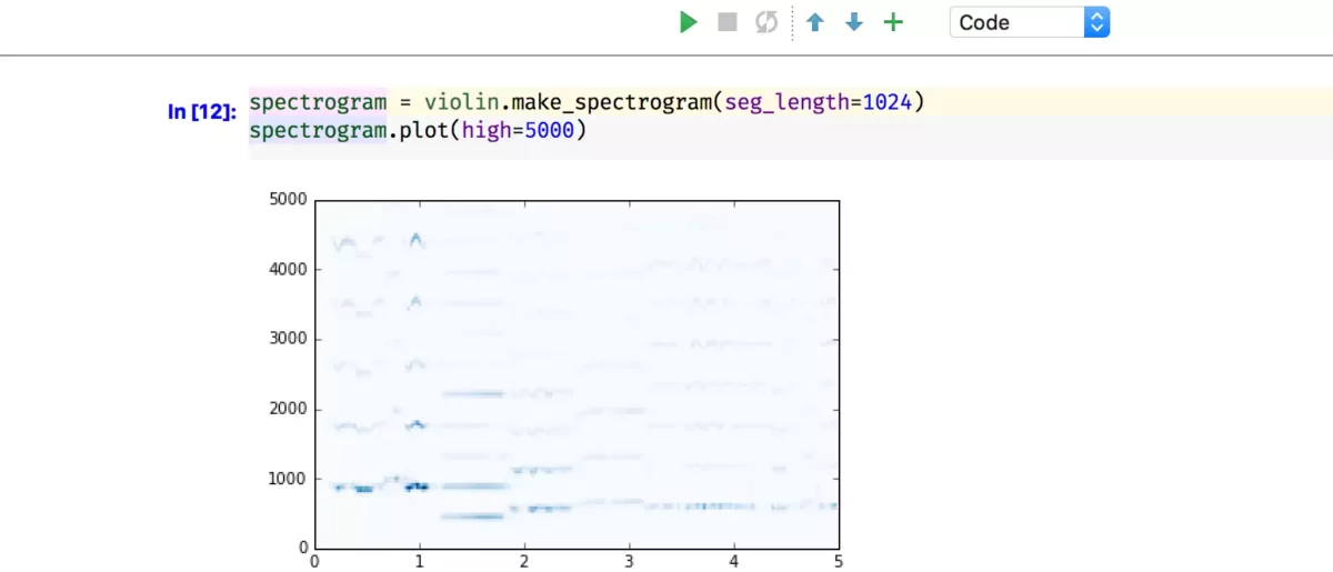 Jetbrains PyCharm Jupyter Notebook集成