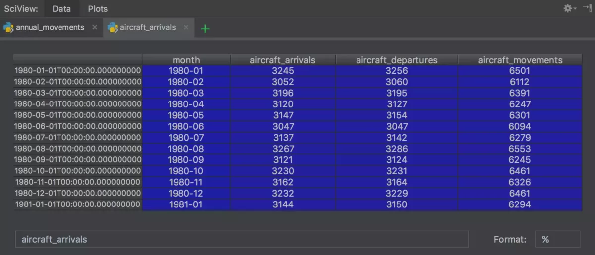 Jetbrains PyCharm SciView