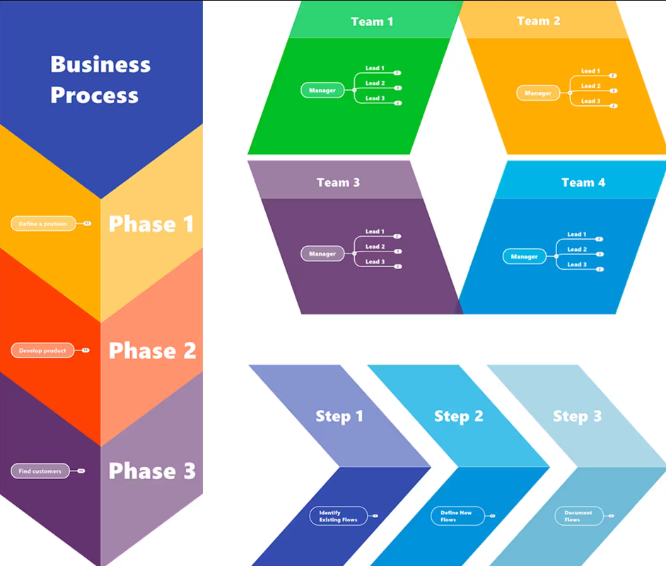 MindManager Essentials 为您的计划、项目和流程带来自由4