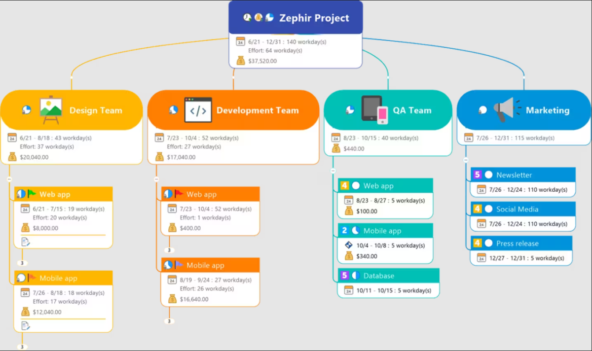MindManager Essentials 在瞬间创建完美的图表1