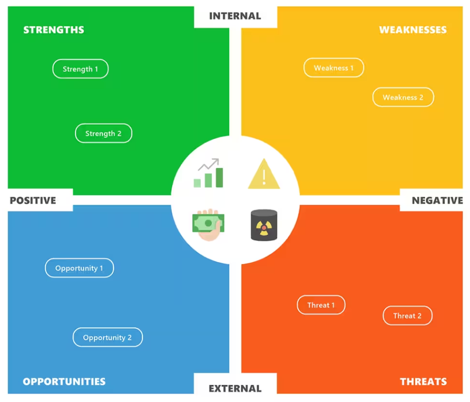 MindManager Essentials 在瞬间创建完美的图表10