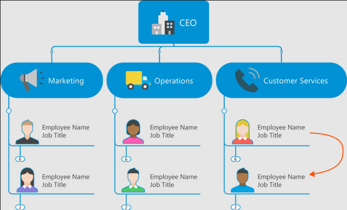 MindManager Essentials 在瞬间创建完美的图表2