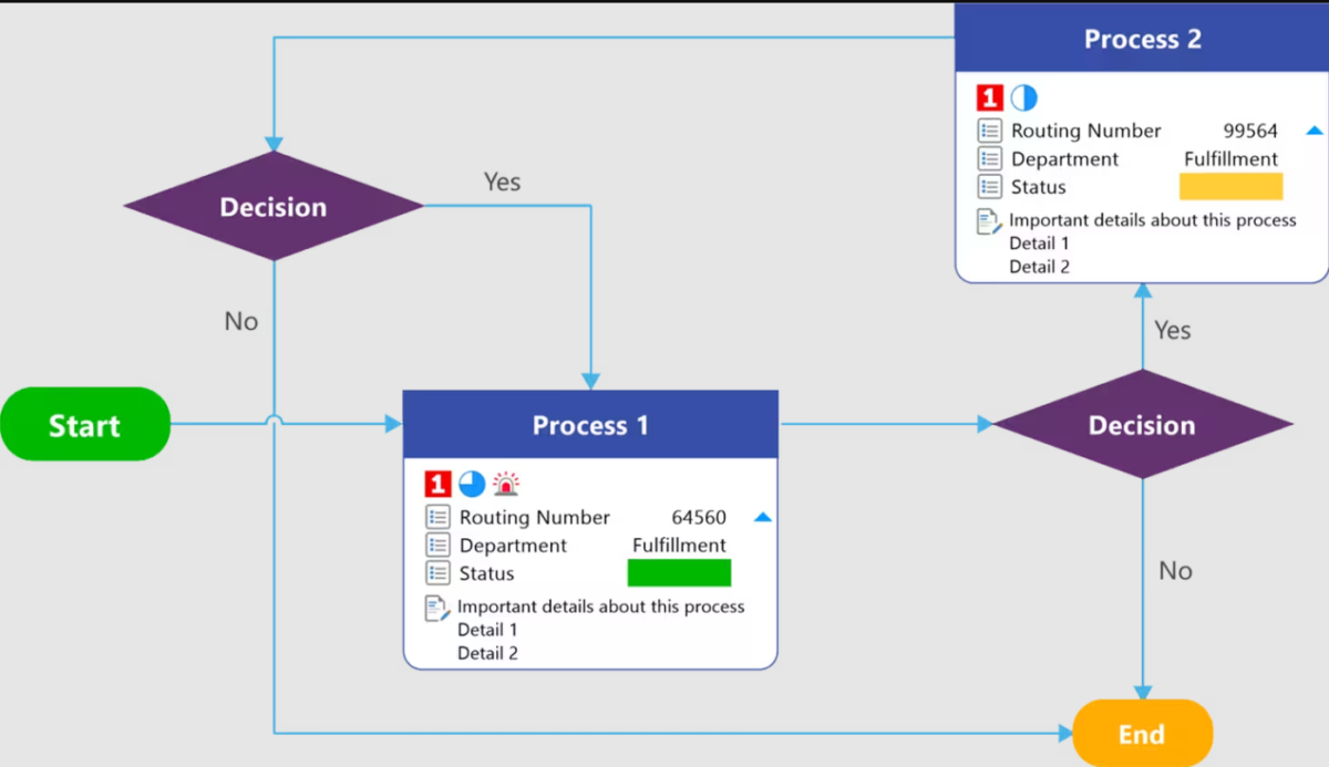MindManager Essentials 在瞬间创建完美的图表4