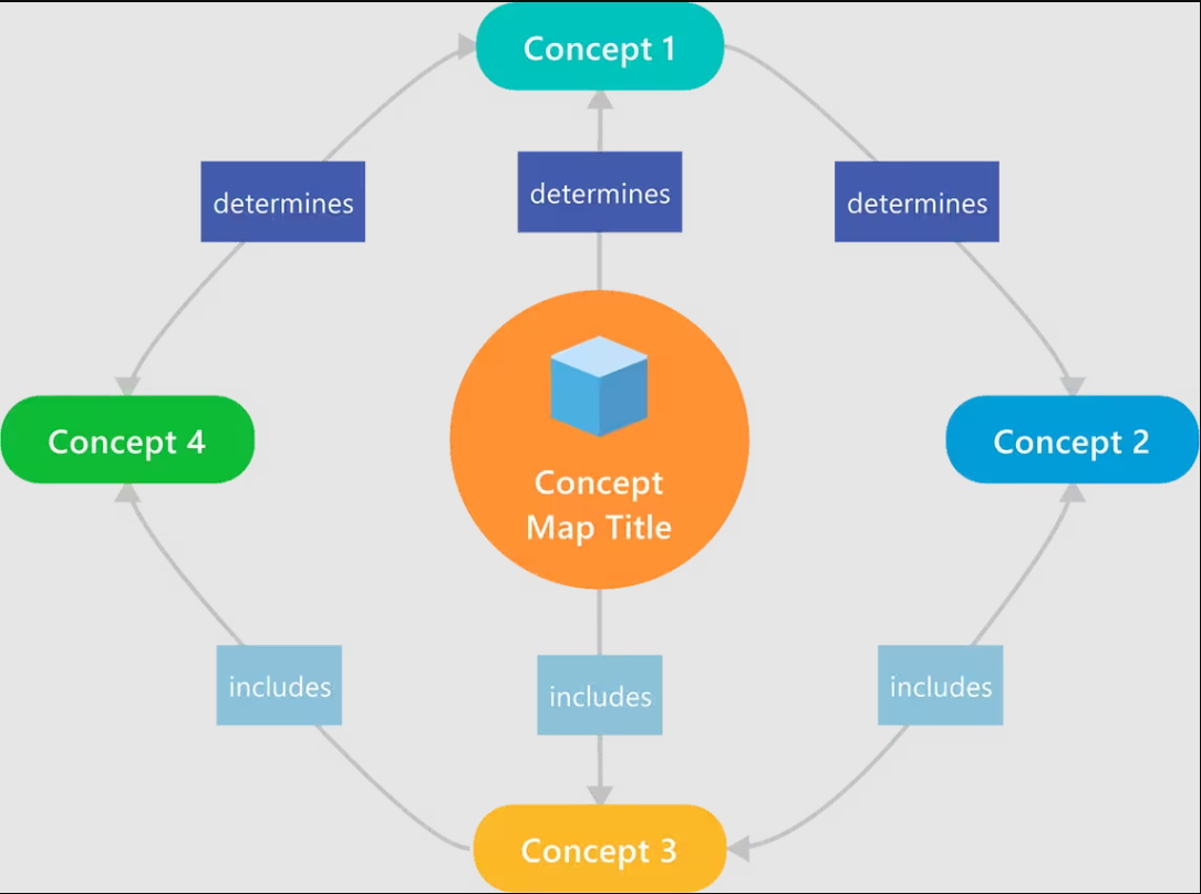 MindManager Essentials 在瞬间创建完美的图表5