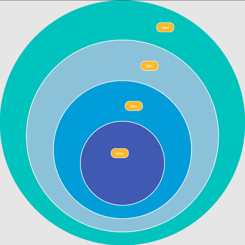 MindManager Essentials 在瞬间创建完美的图表6
