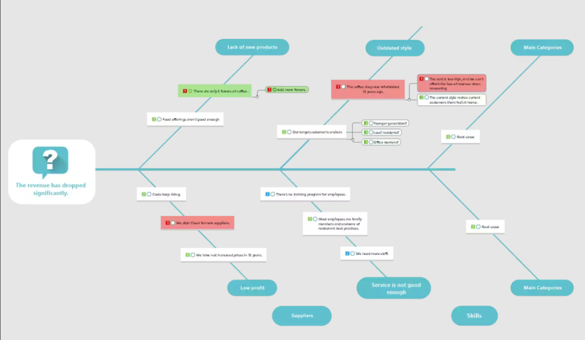 MindManager Essentials 在瞬间创建完美的图表8