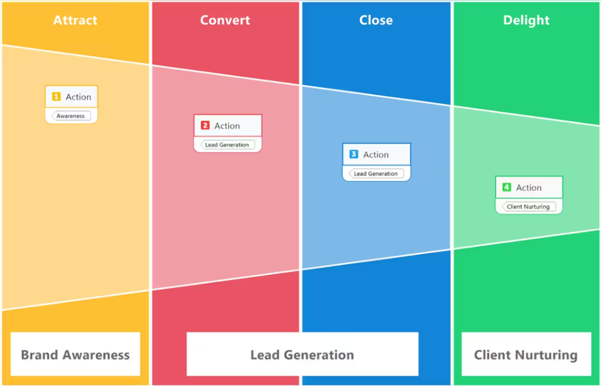 MindManager Essentials 在瞬间创建完美的图表9