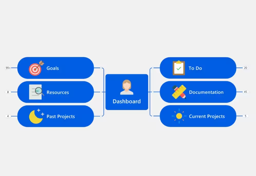 MindManager Essentials 安排好您的工作和生活1