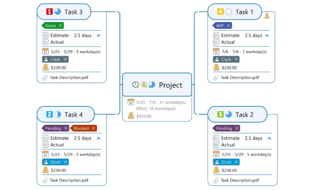 MindManager Essentials 提高您的个人生产力3