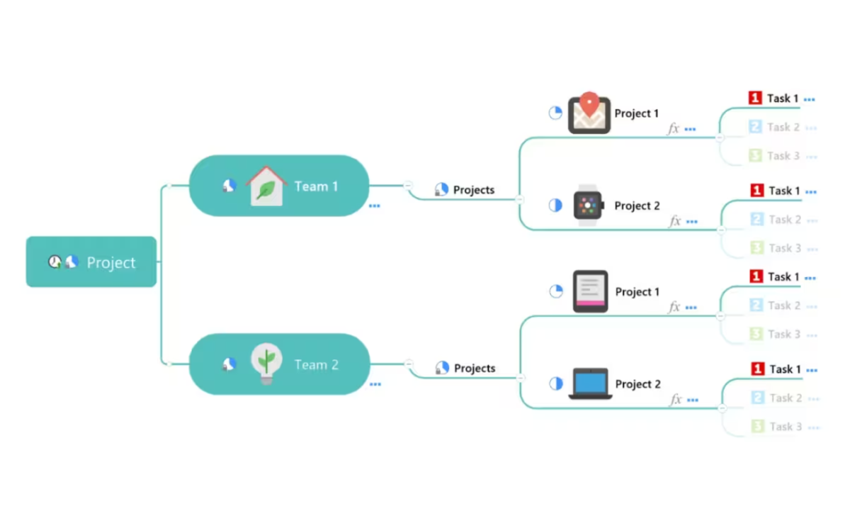 MindManager Essentials 提高您的个人生产力4