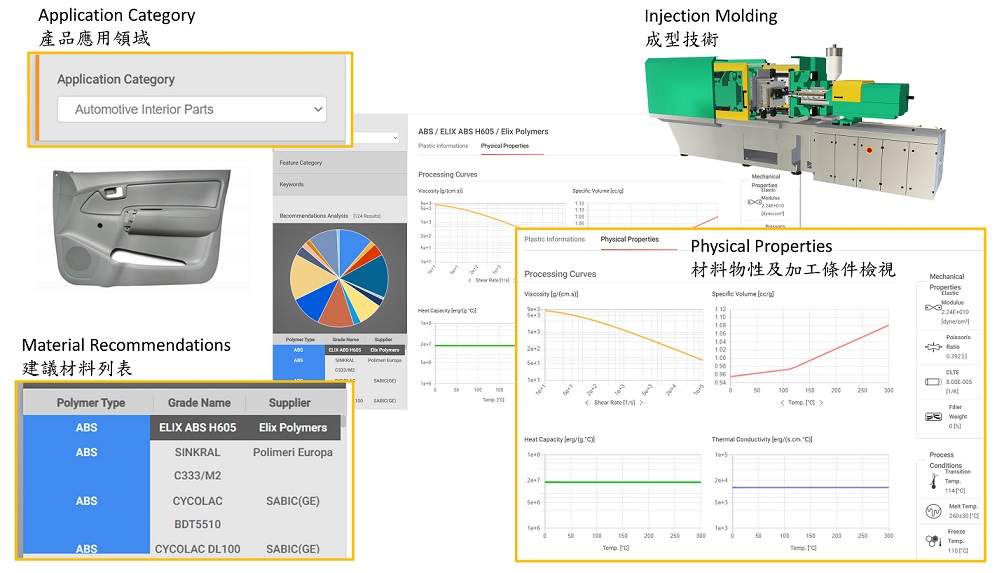 Moldex3D Material Hub Cloud 材料云 产品料建议功能