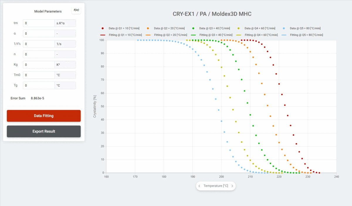 Moldex3D Material Hub Cloud 材料云 材料数据拟合3