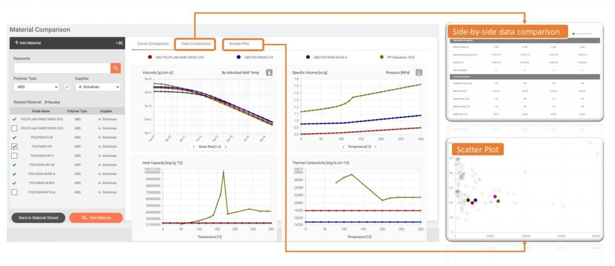 Moldex3D Material Hub Cloud 材料云 材料比较功能