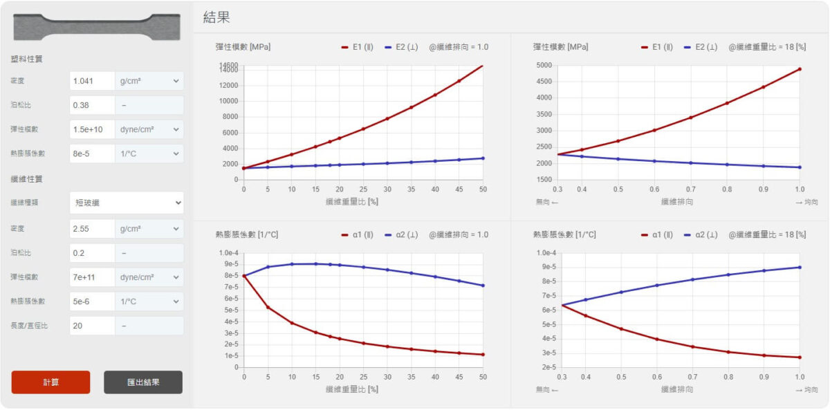 Moldex3D Material Hub Cloud 材料云 设计估算器4