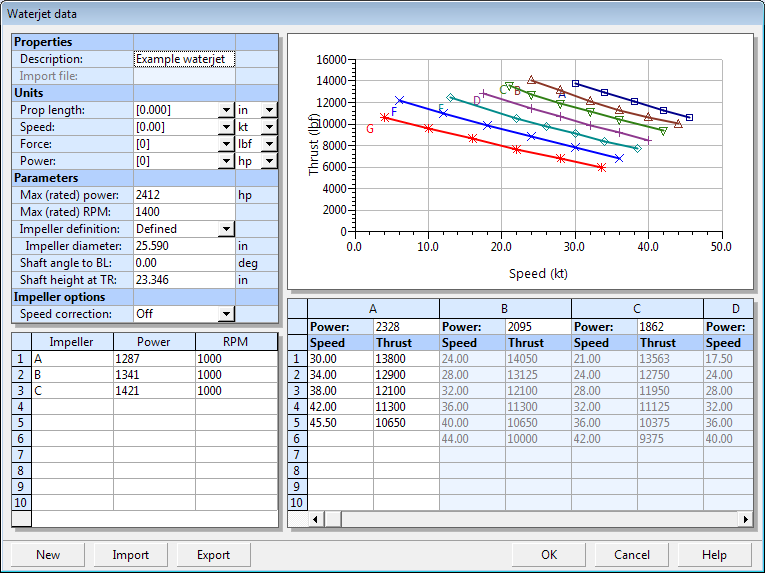 NavCad 航速动力性能分析与预测软件 可评估任何类型推进器