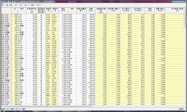 OpenFlows HAMMER 轻松实现模型构建与管理