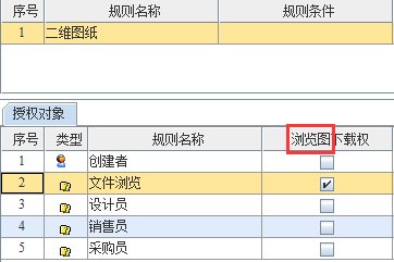 思普SIPM/PLM-PDF工厂 PDF文档作为对外发布文档，单独控制权限