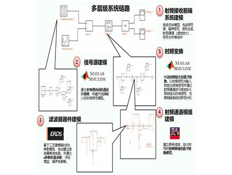 PERA SIM ERDS 电气原理快速设计系统 多层级系统链路