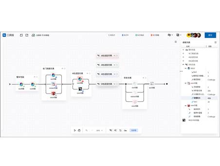 PERA SIM SPDM 仿真流程与数据管理平台 云化的工具链引擎