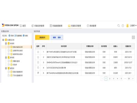 PERA SIM SPDM 仿真流程与数据管理平台 仿真知识积累和重用