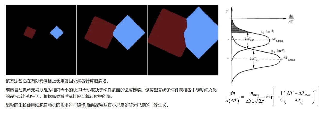 POLIGONSOFT有限元铸造模拟软件 宏观结构模块2