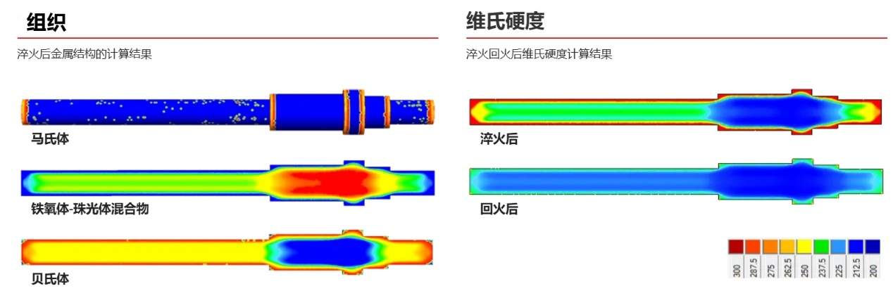 POLIGONSOFT有限元铸造模拟软件 热处理模块5
